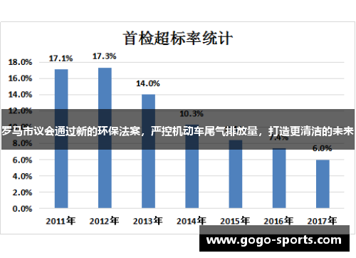 罗马市议会通过新的环保法案，严控机动车尾气排放量，打造更清洁的未来